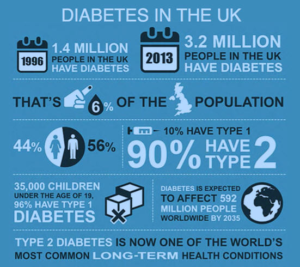 diabetes-statistics